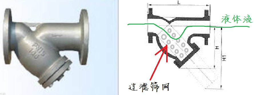 Y型過濾器、Y型過濾器廠家